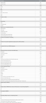 Understanding the employment impact of neuromyelitis optica spectrum disorder in the USA: Mixed methods